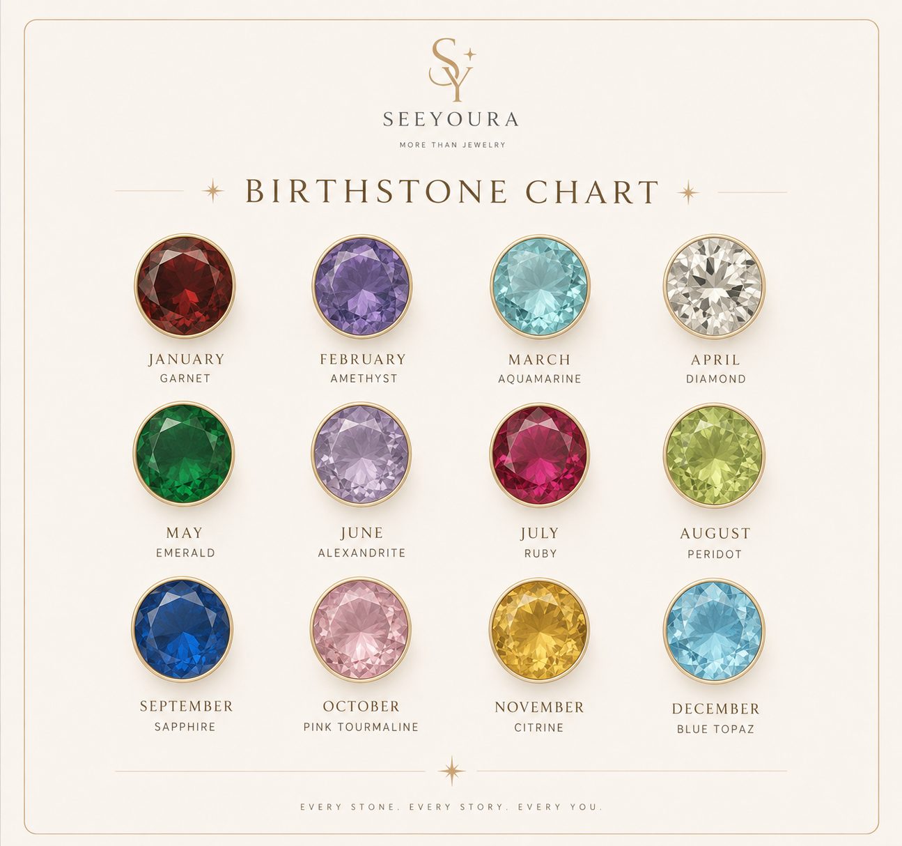 Five Stone Statement Birthstone Ring by Seeyoura